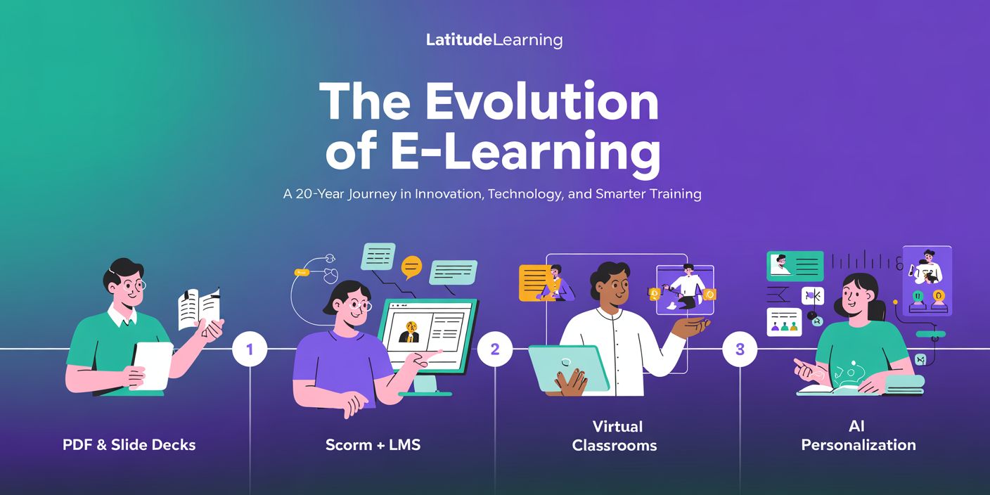 The Evolution of eLearning: From Flat PDFs to Immersive Learning Experiences